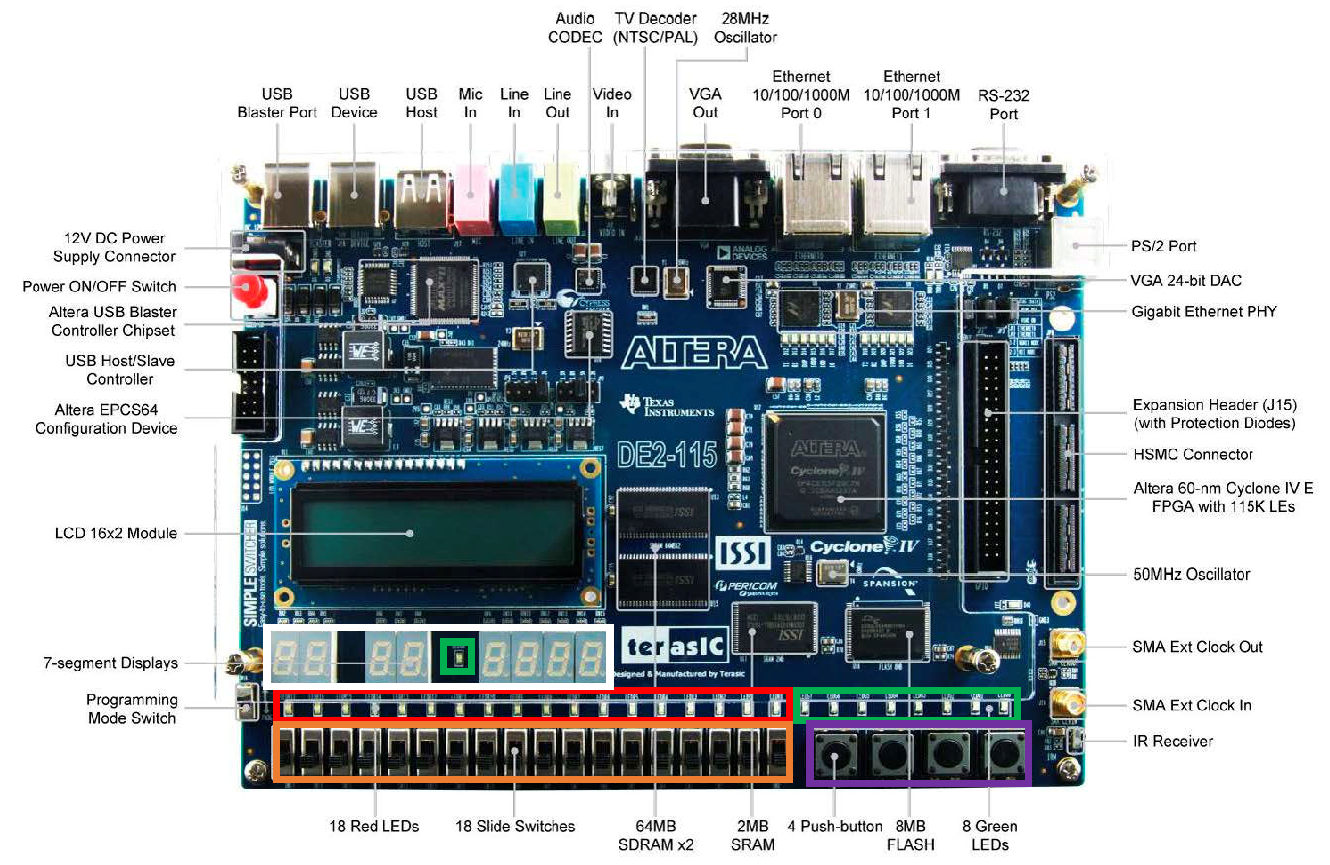 DE2-115 FPGA Development Board