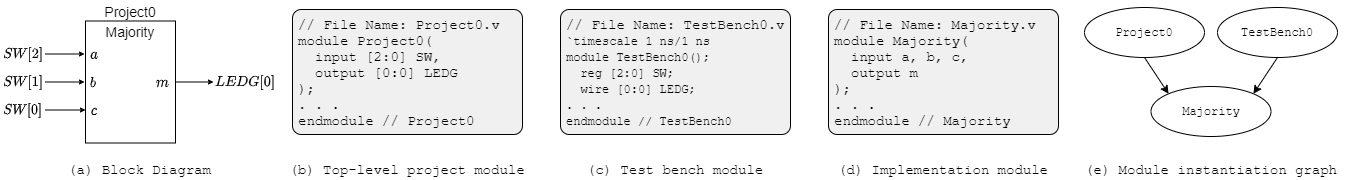 Project 0 Module Decomposition