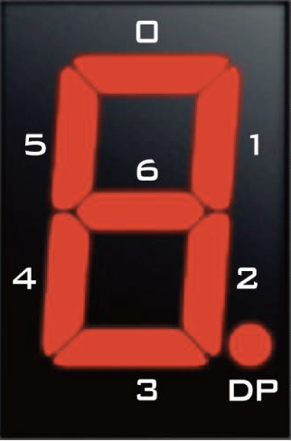 7-Segment Display Segment Numbering