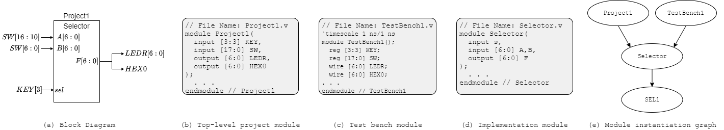 Project 1 Module Interface