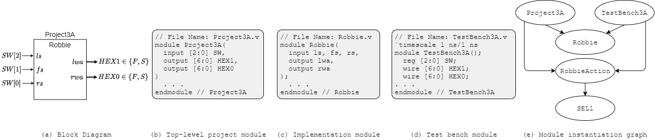 Project 2A Interface