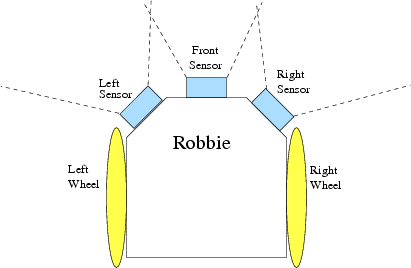 Robbie