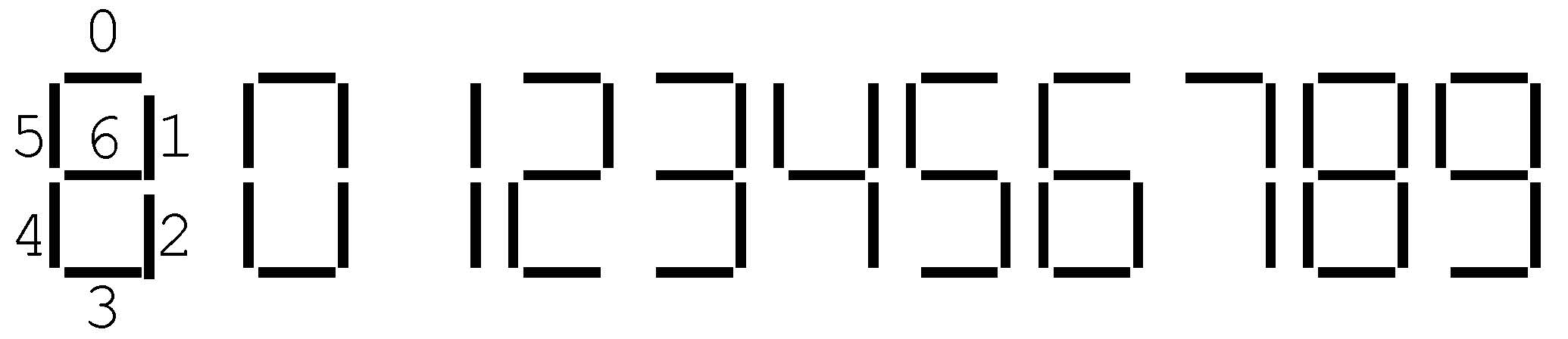 7-Segment Digit Reference