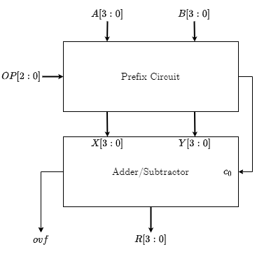Datapath Architecture