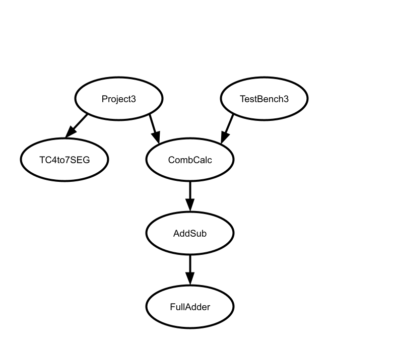 Module Instantiation Graph