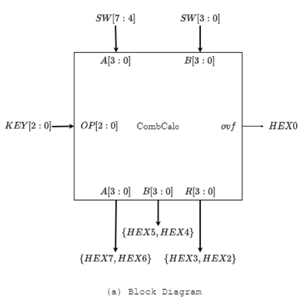 Project 3 Top-Level Interface