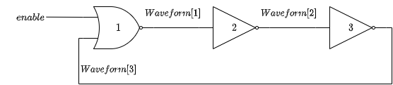 3-stage ring oscillator