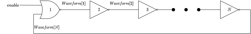 N-stage ring oscillator