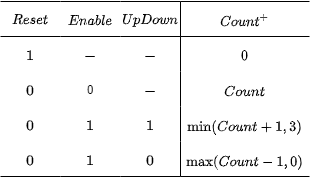 Function Table