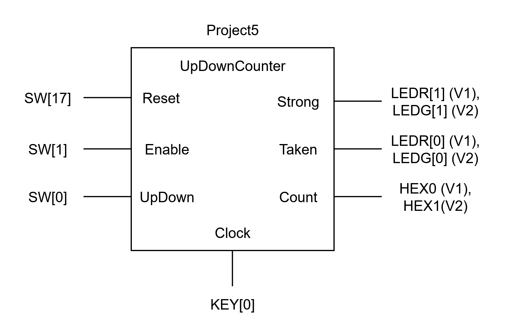 Project 5 Interface