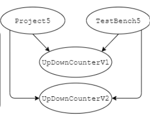 Module Instantiation Graph