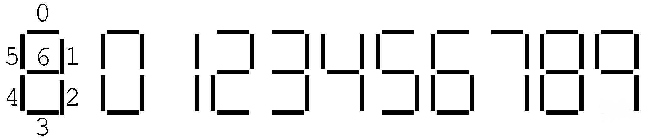 Displaying Numbers for the Timer
