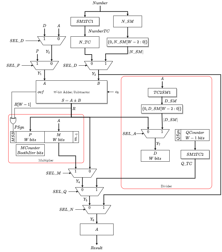 Calculator Datapath