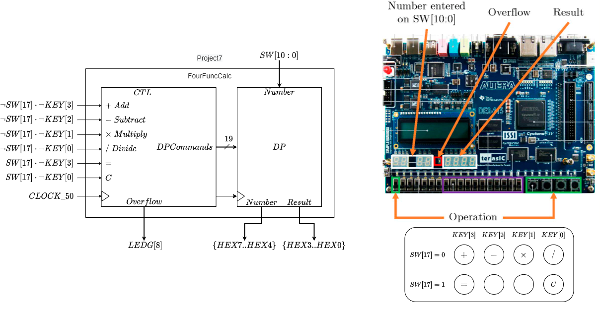 Project 7 Interface and Datapath/Control Decomposition
