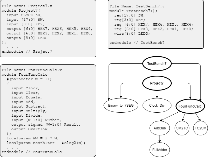 Module Instantiation Graph